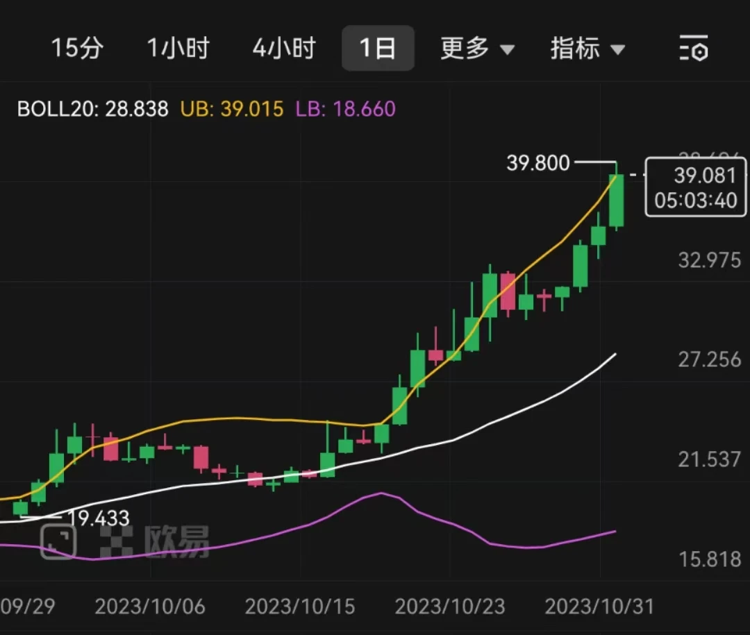 USDT空投即将开始，参与用户将获FTX枚代币的简单介绍