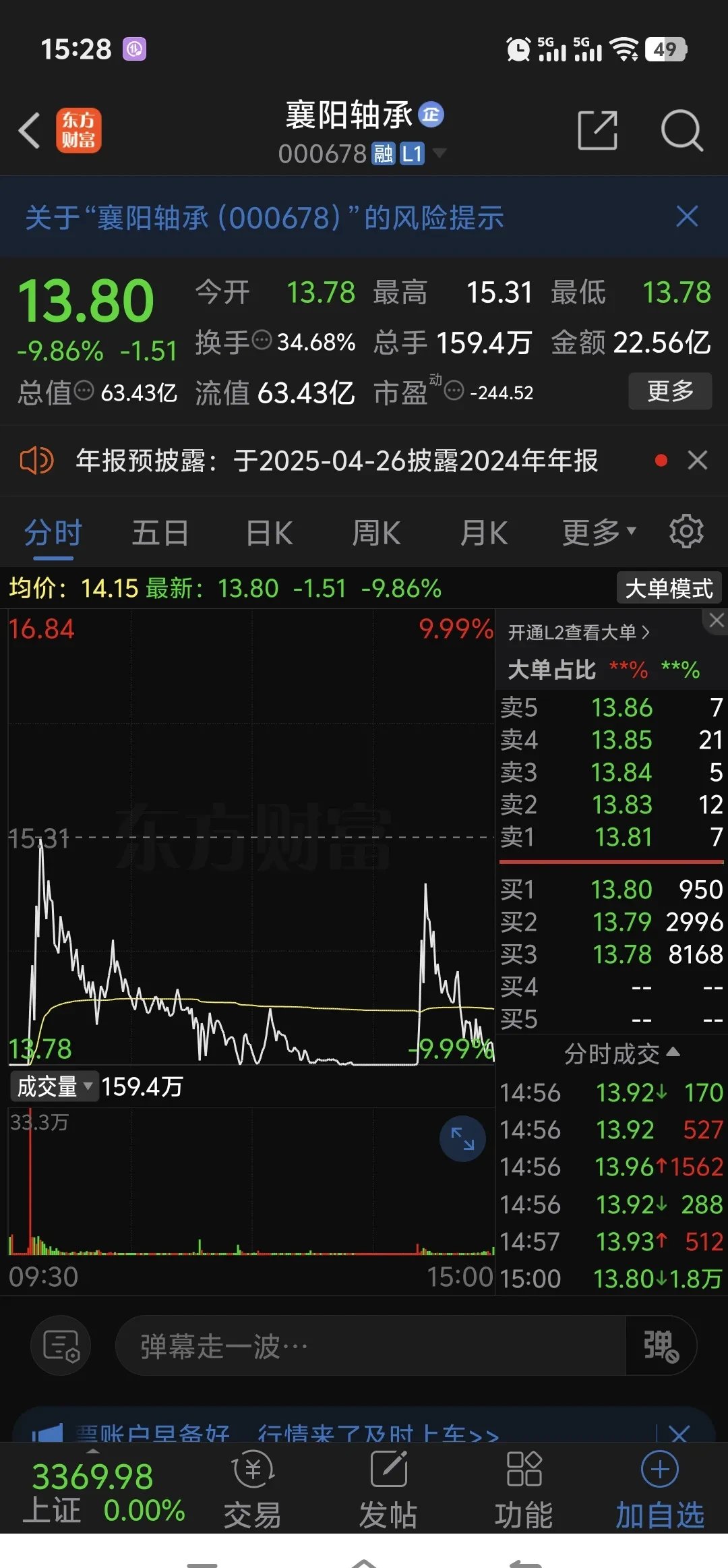 FTX遭遇大幅下滑超381%，投资者恐慌性抛售